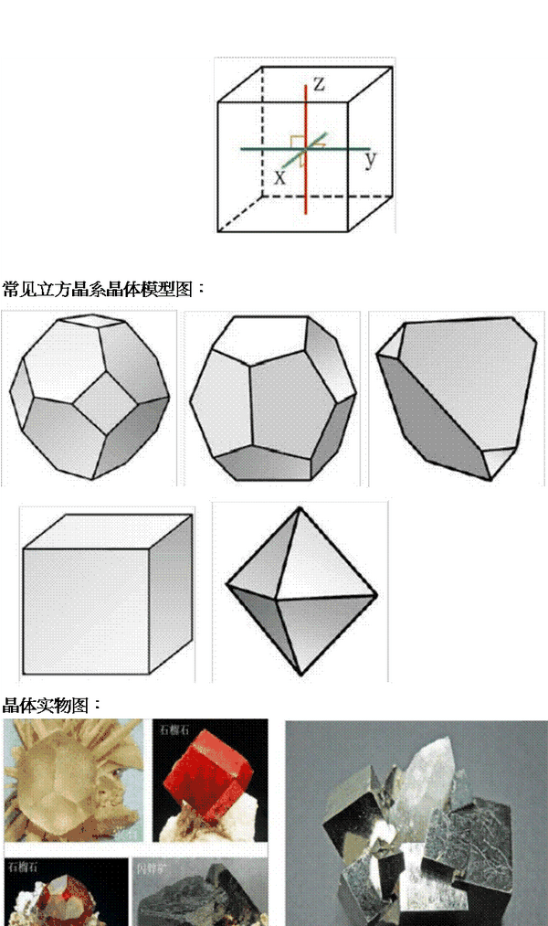 一文读懂珠宝矿物的七大晶系 知乎