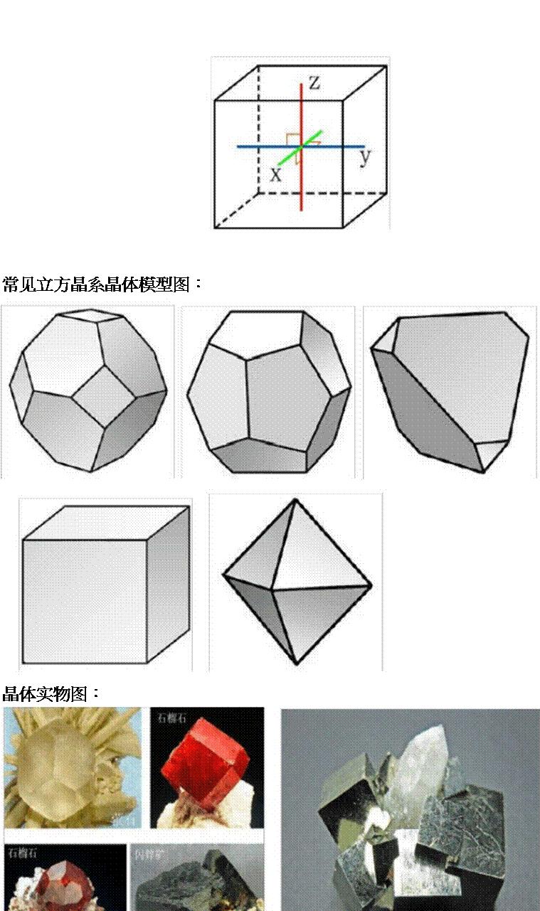 一文读懂珠宝矿物的七大晶系 知乎