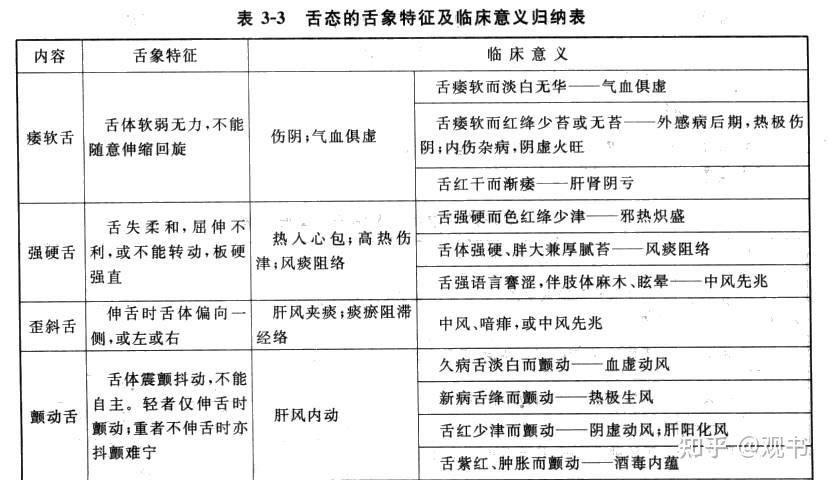 中医舌诊详解 - 知乎