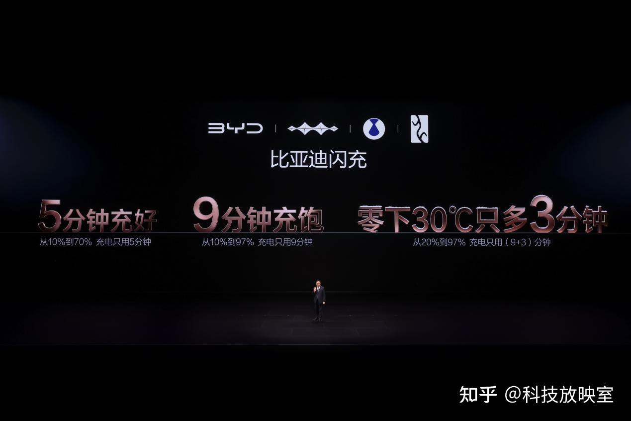 充电快、高安全、几乎无衰减,比亚迪硬核技术给用户兜底!