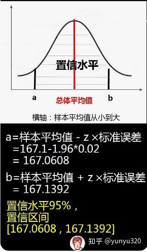 統計概率思維誤差思維和置信區間