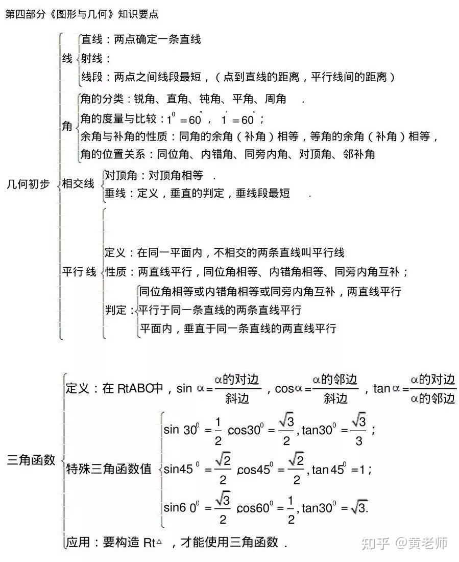 初中数学|中考复习重难点详细总结,非常全面(建议收藏) - 知乎