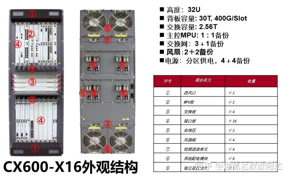 Huawei cx600 x3 описание