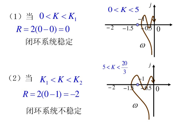 奈奎斯特判据