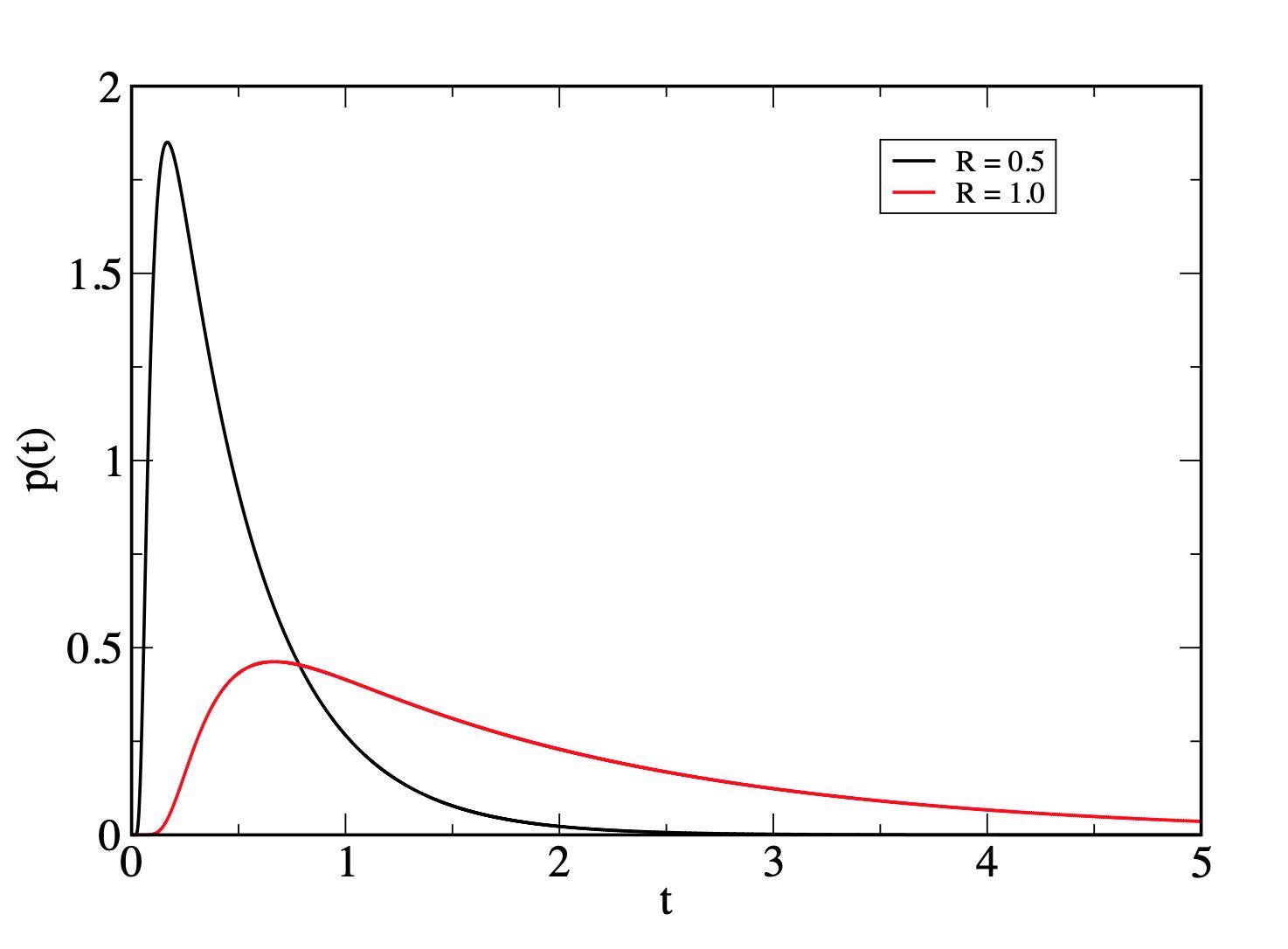 Random Process First Exit Time 一维随机游走的first exit time - 知乎