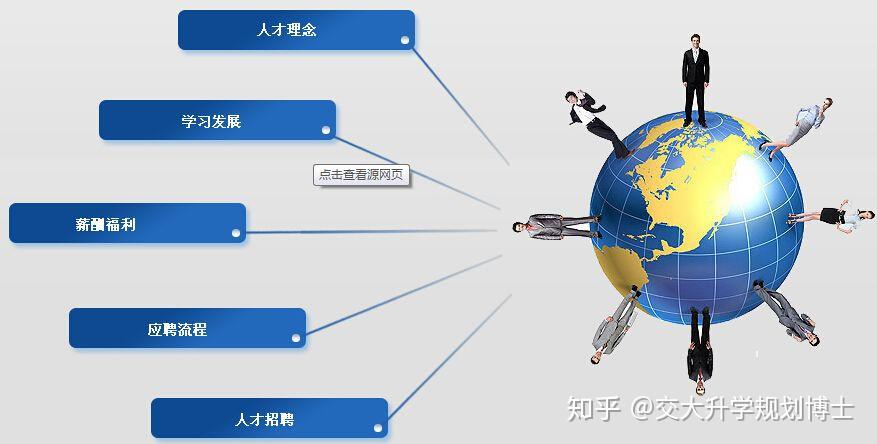 「人力资源管理」专业是一门什么样的专业? - 知乎