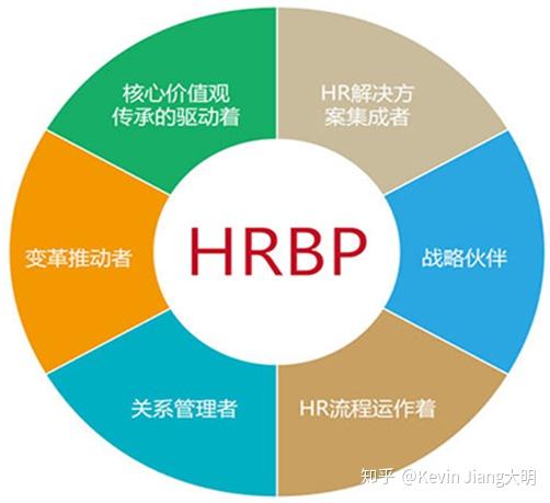 Hr三支柱之 敏捷的hrbp 知乎