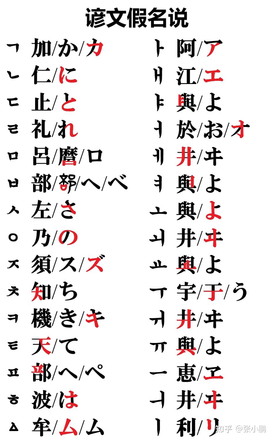 谚文假名说 - 知乎