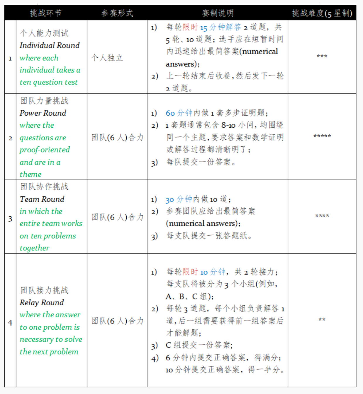 Duke Math Meet 竞赛//Duke Math Meet 杜克数学大会 - 知乎