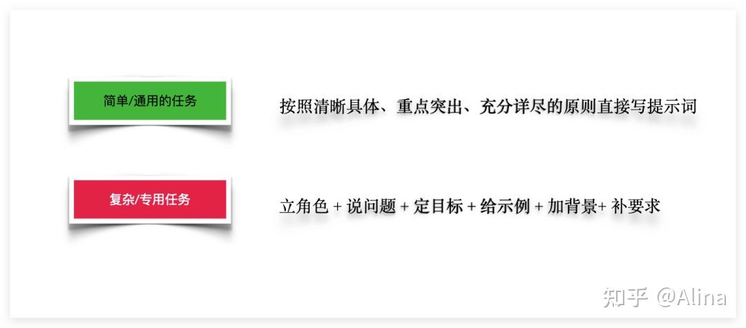 人工智能提示词技巧 - 知乎
