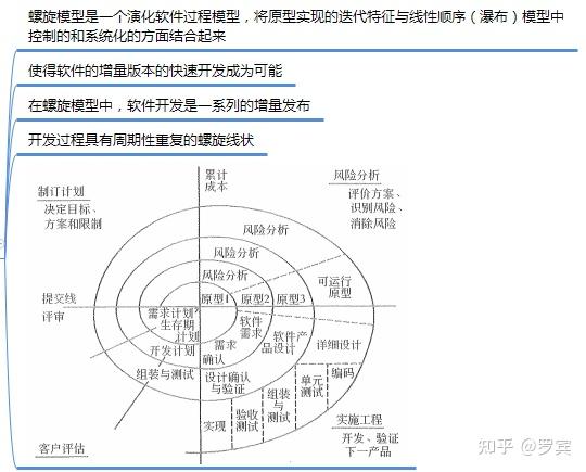 运营人必须掌握的项目生命周期及6个模型工具