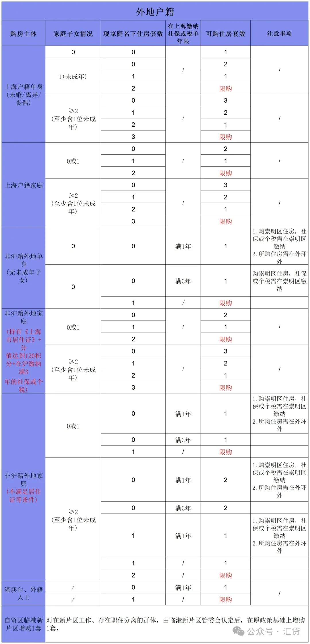 上海2024年12月二手房最新交易全流程 - 知乎