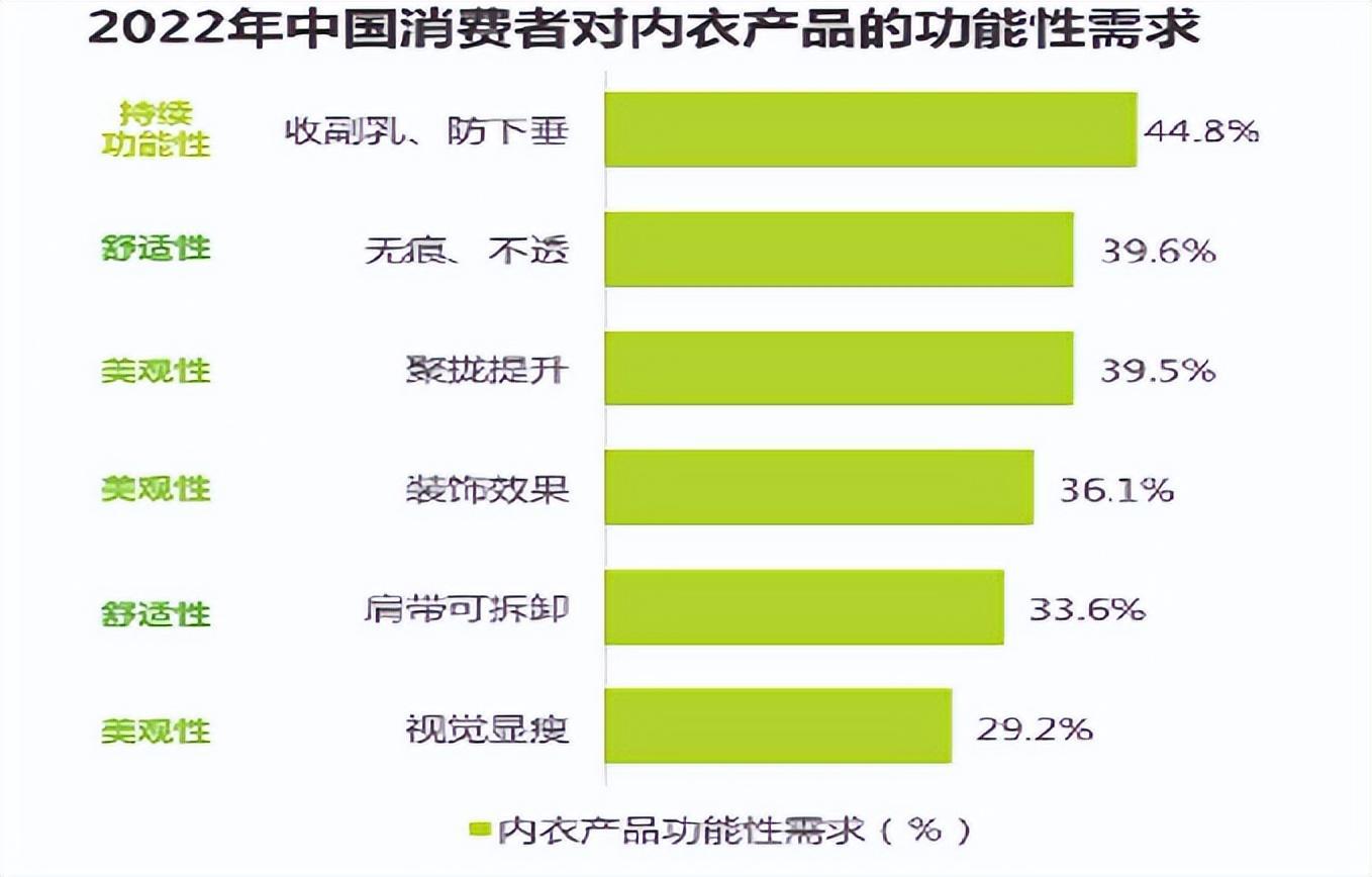 她经济下,内衣行业新业态——义乌市场内衣行业分析报告