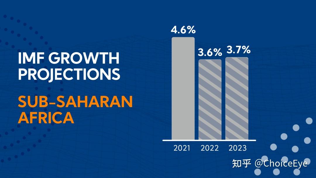 Imf 2022 