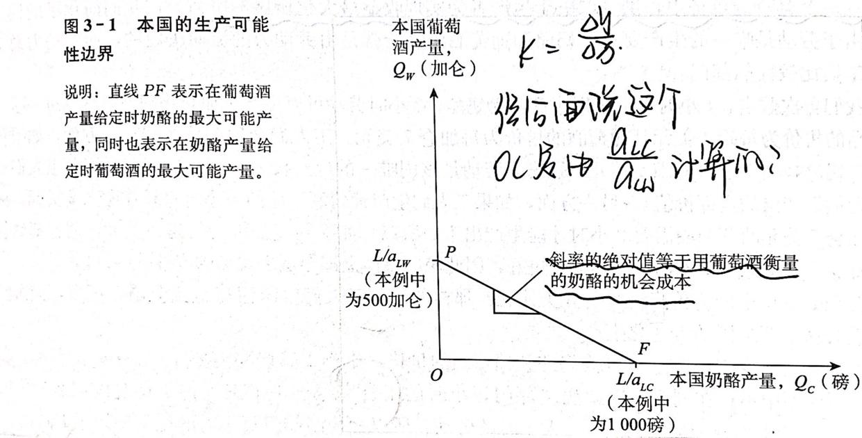 概述李嘉图模型,特定要素模型和赫克歇尔-俄林模型在分析与应用于要素
