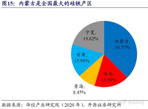 研究干货 供需僵局有望打破 这一行业底部确立 知乎