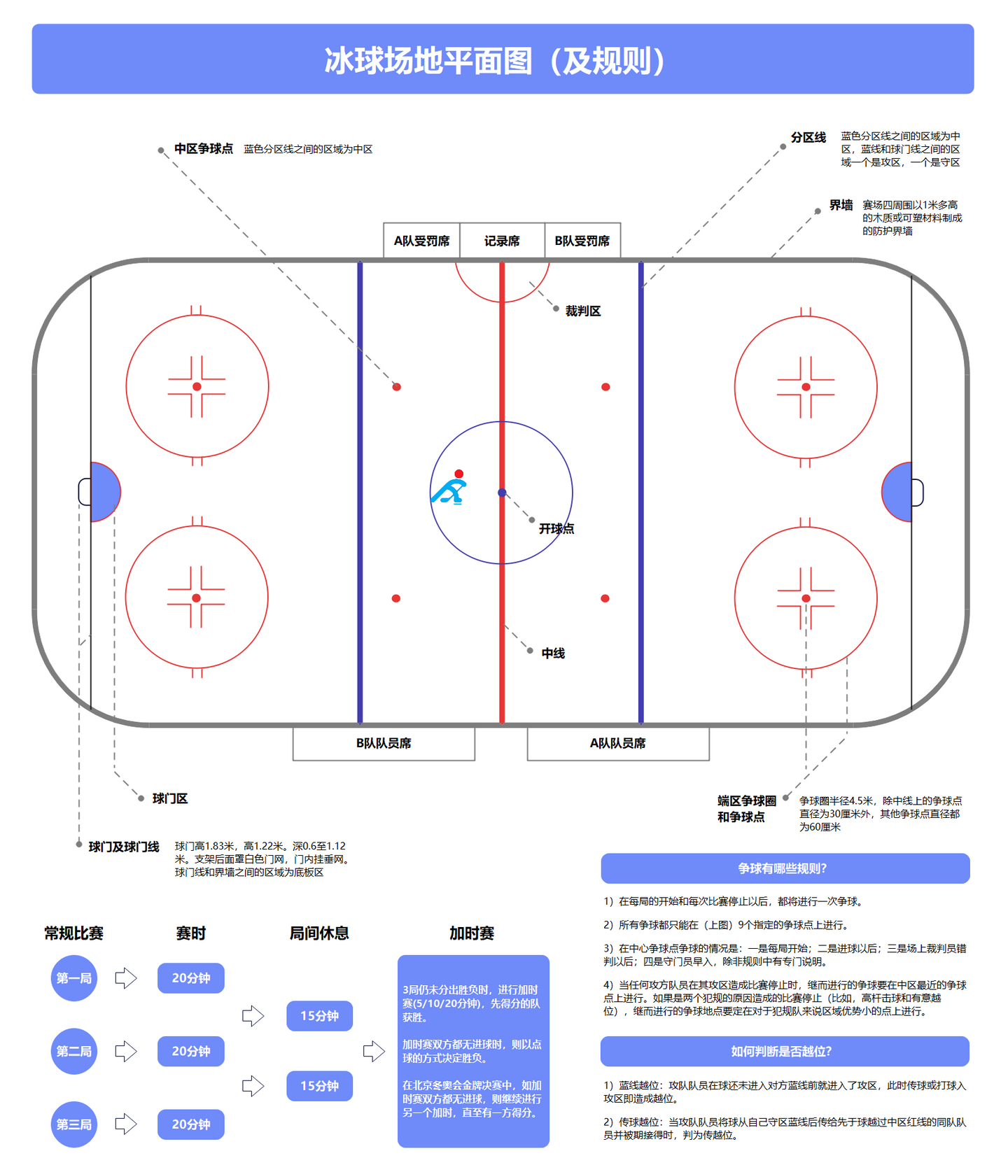如何用图示看冬奥会热门项目？ - 知乎