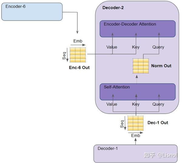 Transformer详解 - 知乎