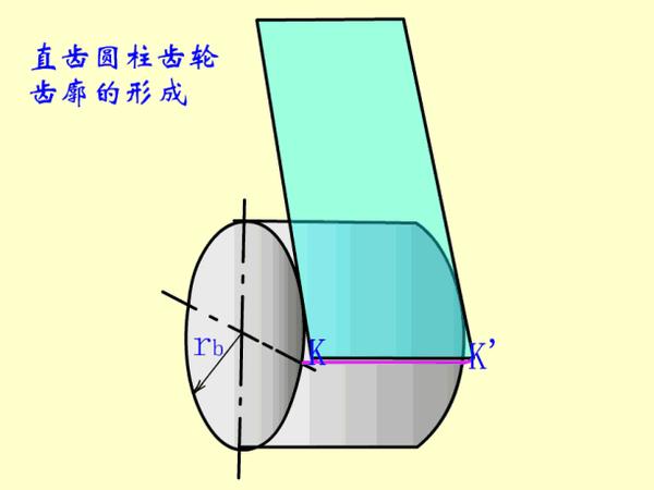 漸開線齒形常用的加工方