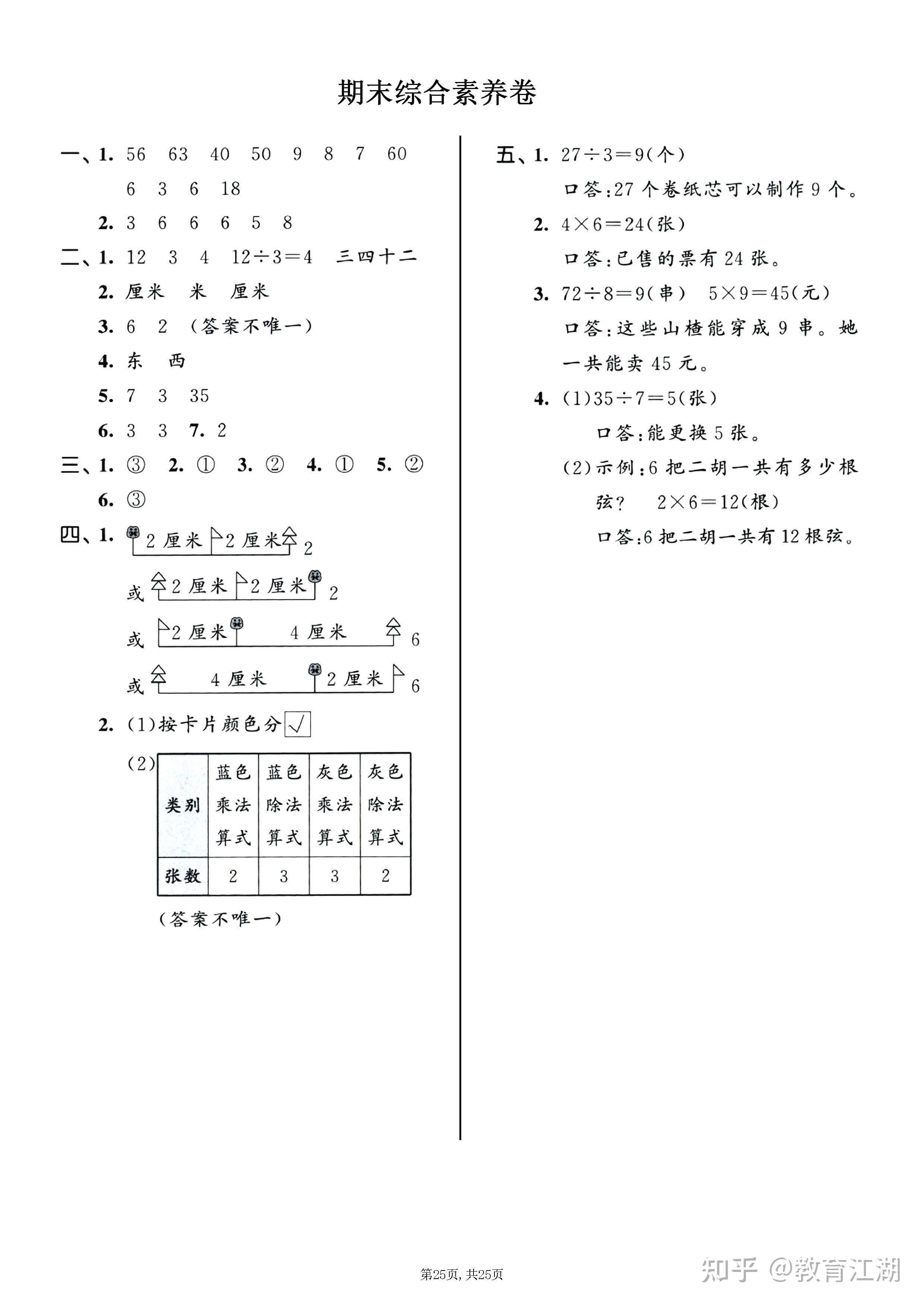 2025秋《人教版小学数学二年级下册期末押题卷5套》（含答案A4版，PDF电子版） - 知乎