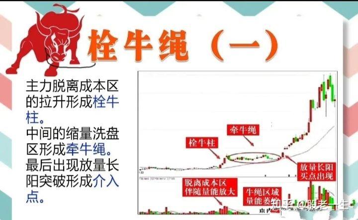如何找到牛股抓住主升浪行情 - 知乎