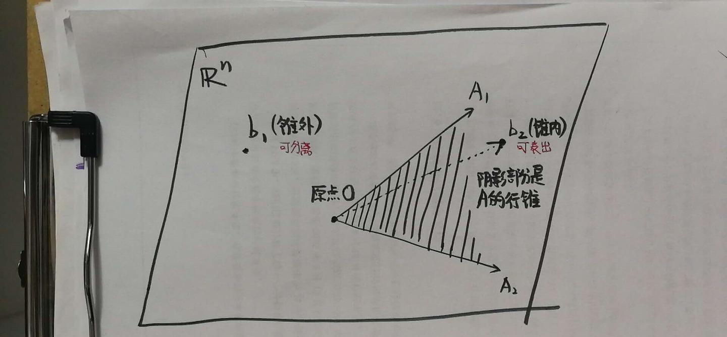 Farkas引理的几何意义