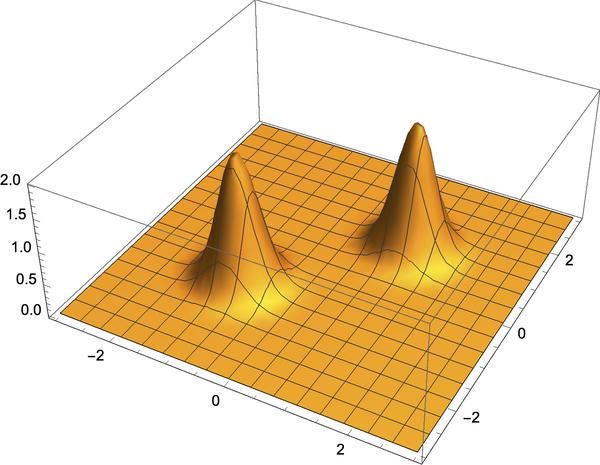 相空间中的量子力学