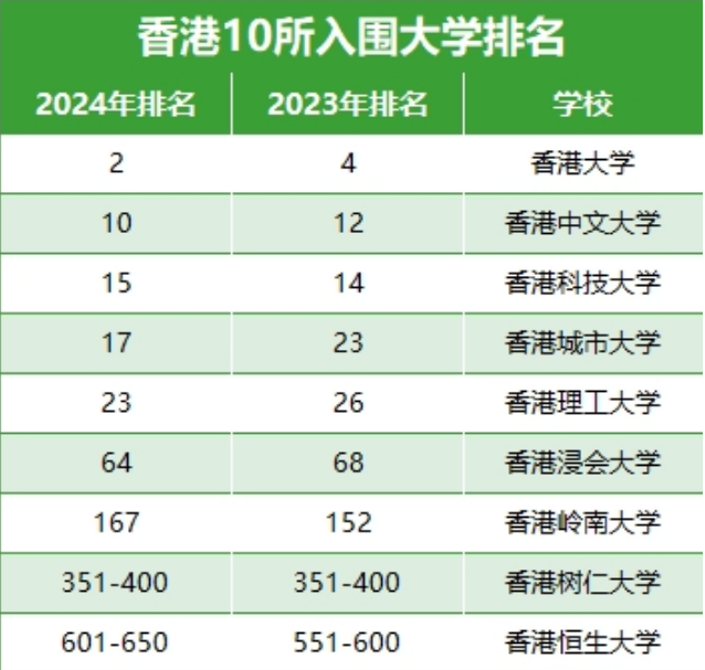 香港科技大学排名(香港科技大学排名世界第几)