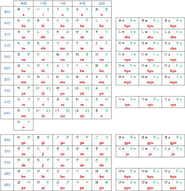 日语片假名五十音图怎么记，五十音图的浊音拗音怎么记 知乎 0622