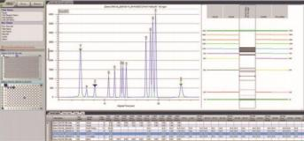 微流控蛋白电泳 LabChip GXII Touch—蛋白分析系统 - 知乎