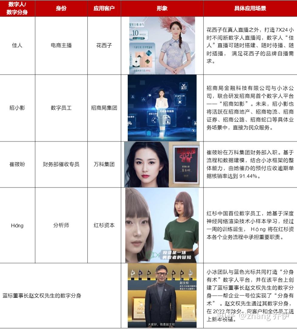 数智人解决方案 - 知乎