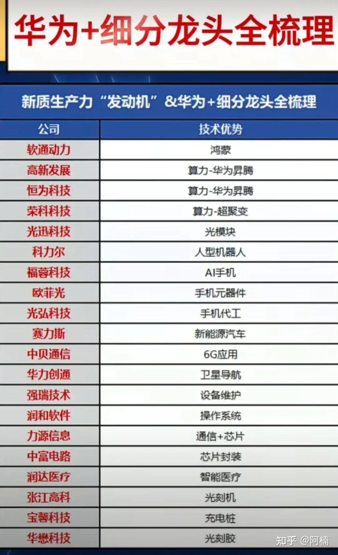 华为升腾概念华为通信大模型华为计算概念华为算力概念