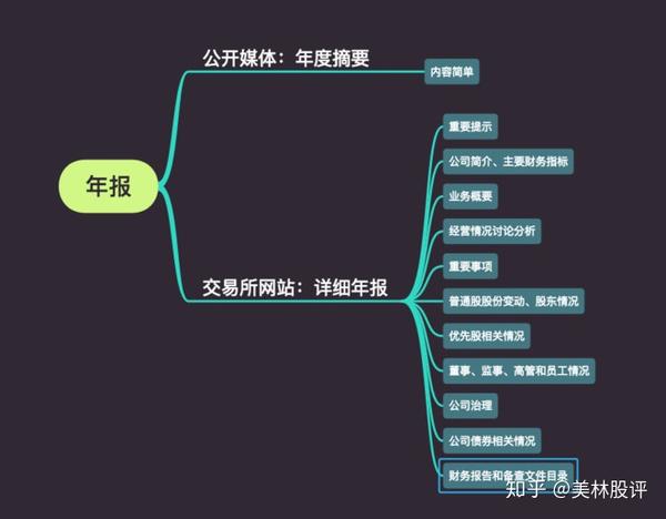 如何快速有效的读懂年报？——年报结构VS财务指标解读 - 知乎