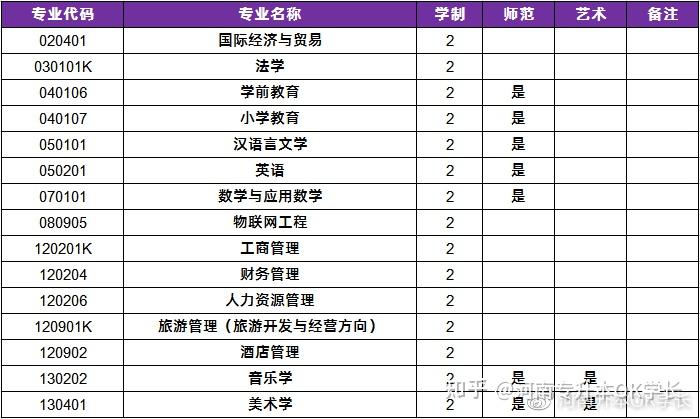 【院校招生情况汇总】2021河南专升本全部专业新增/取消院校汇总!插图2 【院校招生情况汇总】2021河南专升本全部专业新增/取消院校汇总!插图2