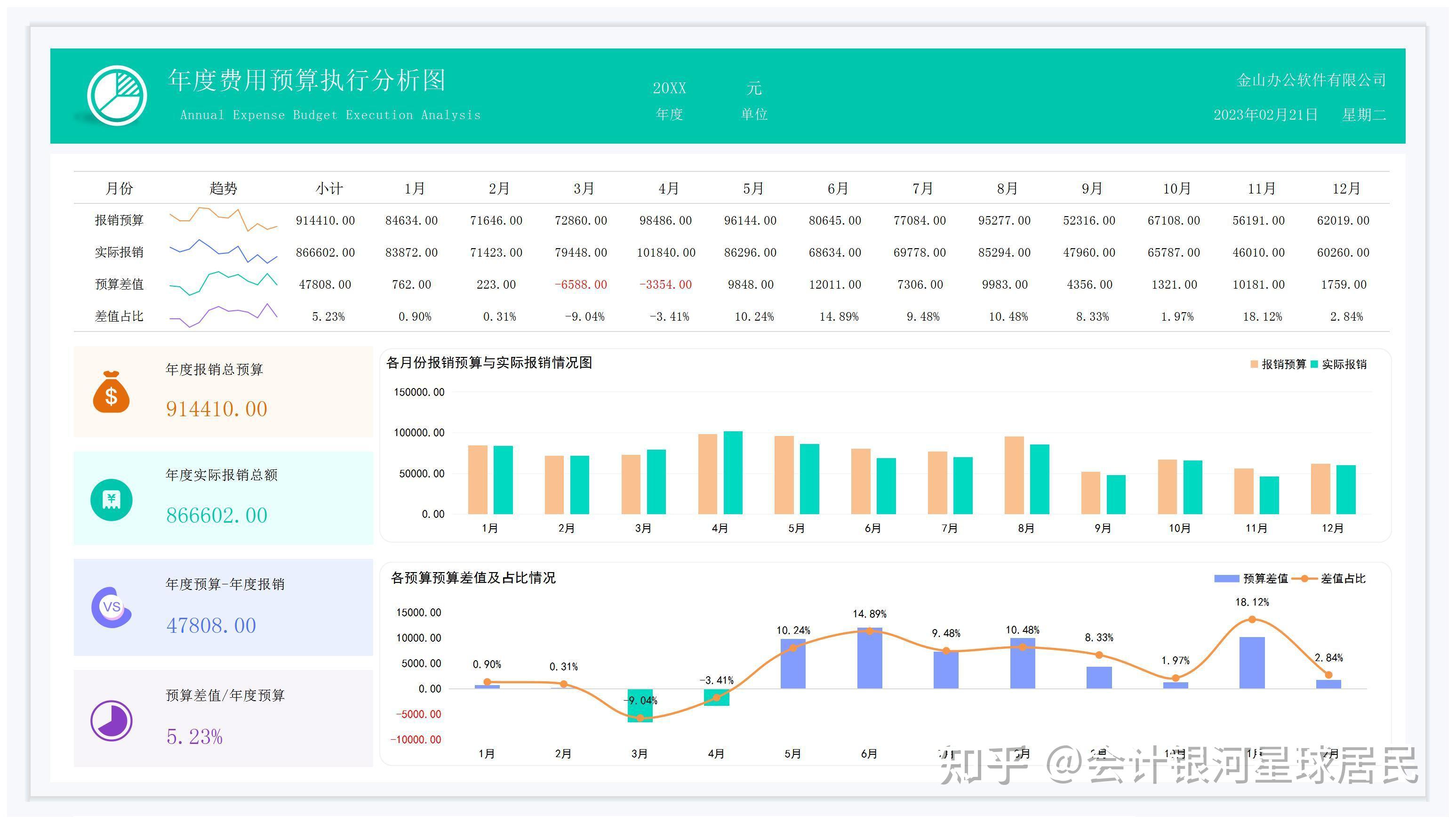 财务预算分析报表以及报告是怎么做? - 知乎