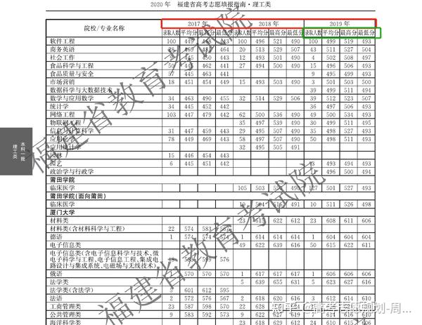 高考志愿填报怎么样选学校_高考报志愿怎么选学校 有哪些方法_高考报志愿怎么选学校