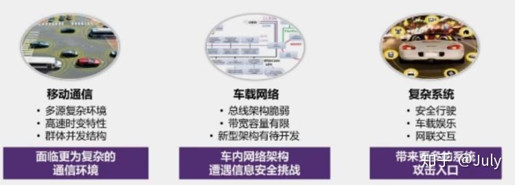 汽车安全设计 汽车安全设计