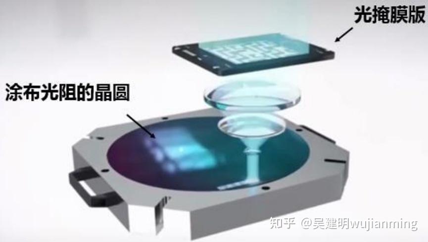 光刻机技术光刻材料分析 - 知乎