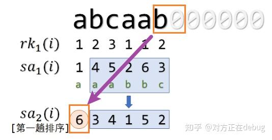 后缀数组(Suffix Array)详解(基数排序/倍增) - 知乎