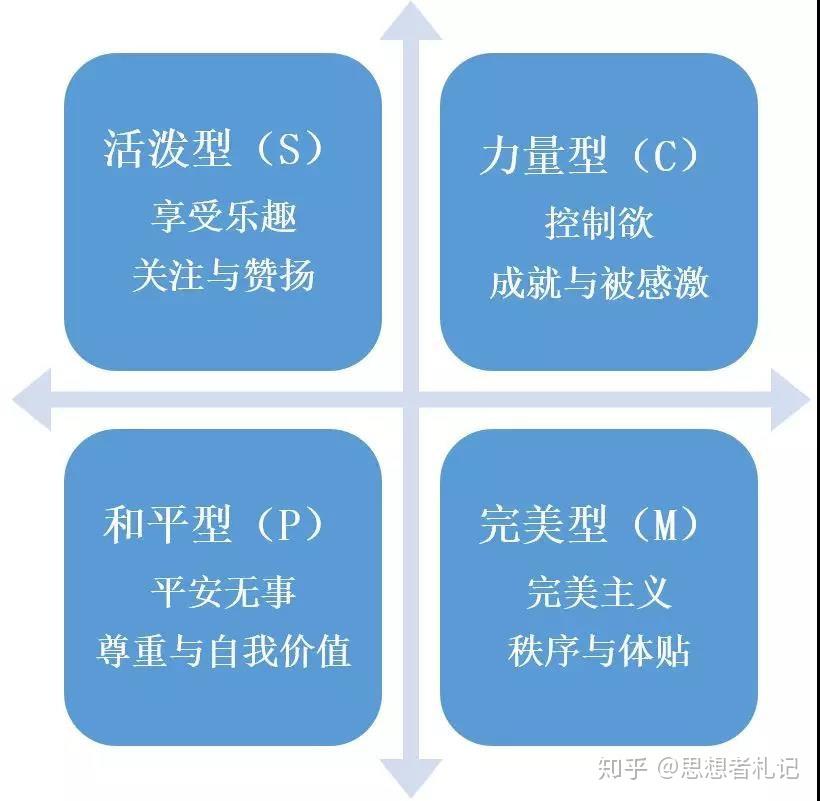 如何认识自己并学会和不同性格的人相处
