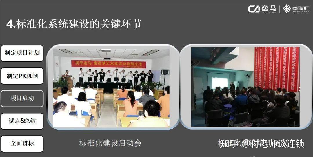 连锁企业标准化系统建设的关键环节 - 知乎