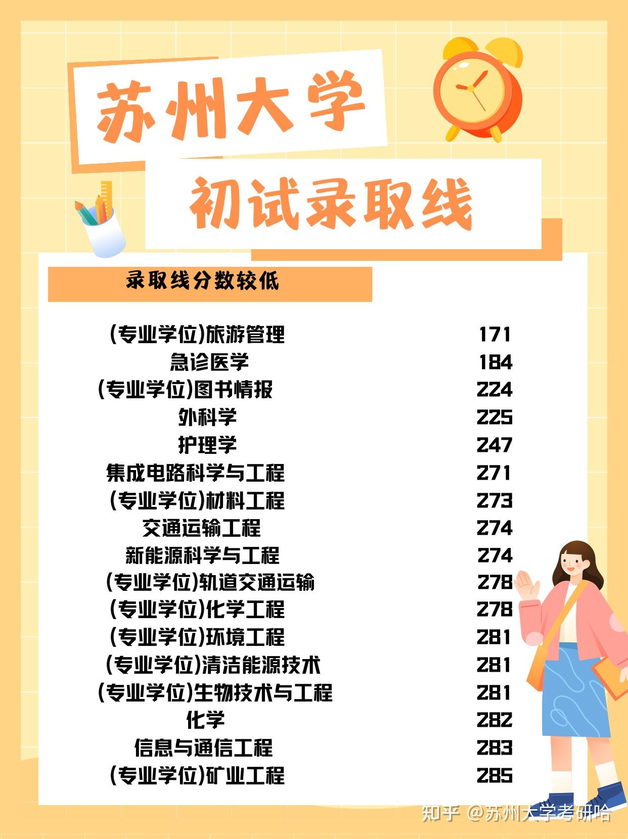苏州大学考研难度分析,快来参考一下吧 - 知乎