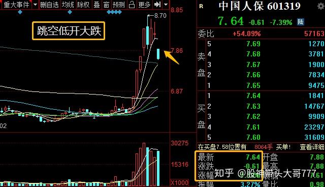 帶頭大哥777短期回調不改升勢