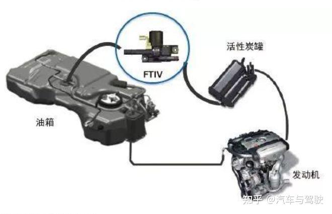 插混车型的油箱有何与众不同，为什么非得用高压油箱？ - 知乎