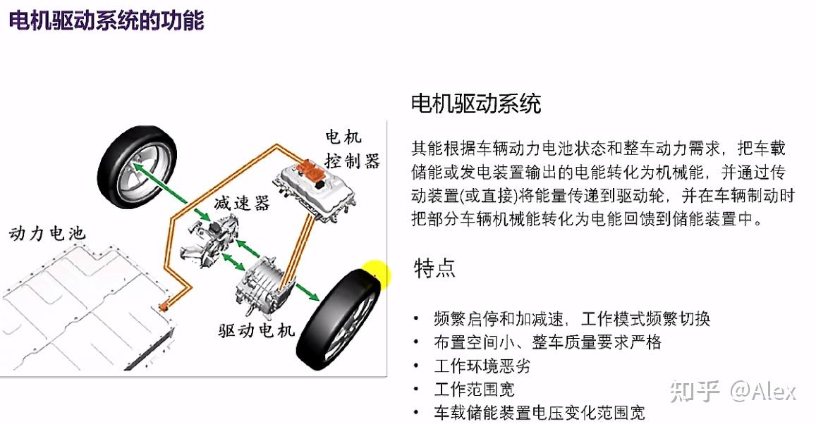 纯电动汽车驱动技术浅析三部曲—中篇 纯电动汽车电驱动系统的分类 知乎