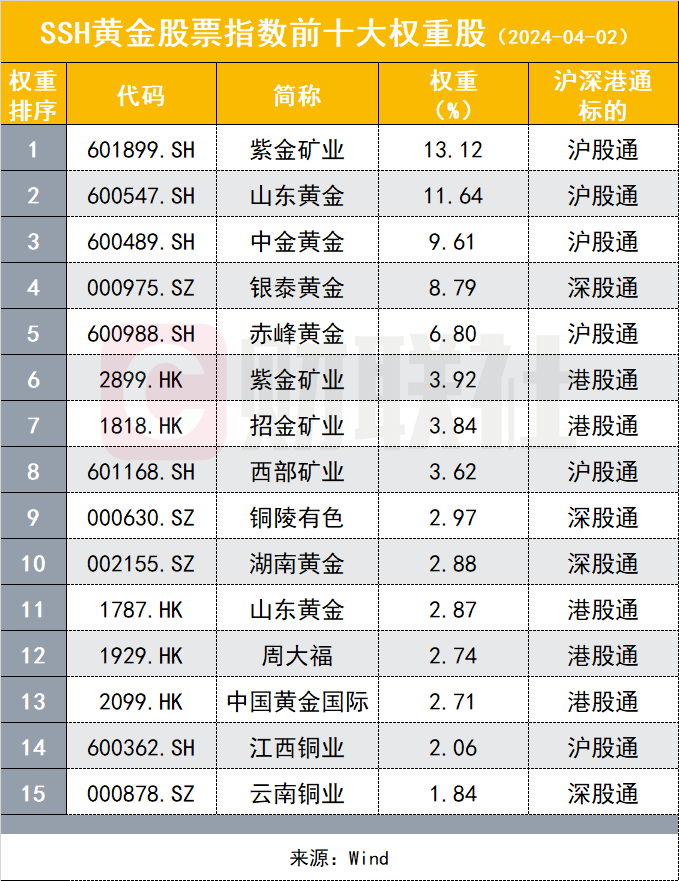再现22溢价黄金股etf会成为下一个日经etf吗