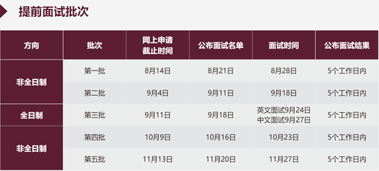 2023年華南理工大學管理學院mba最全解析附面試真題