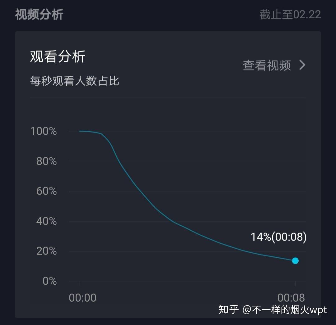 为何抖音视频播放量过千却无人点赞？