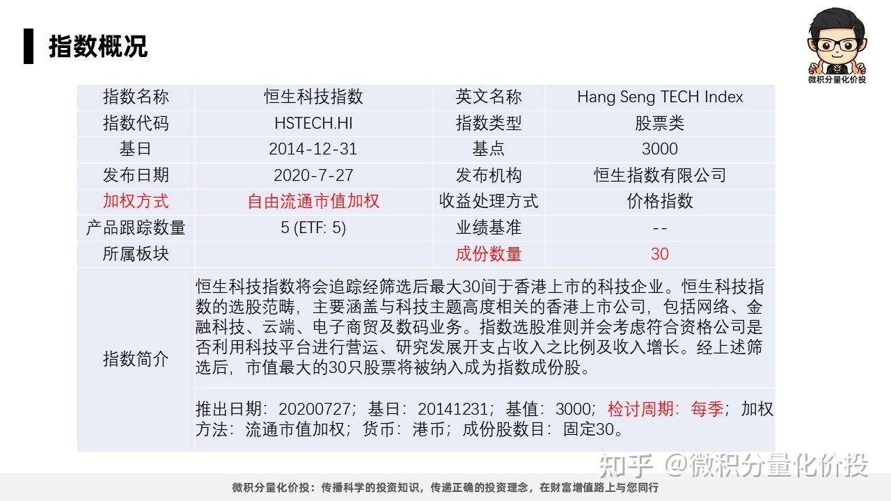 恒生科技指数-投资价值分析- 知乎
