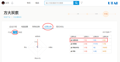 如何通过数据来分析公司经营状况？